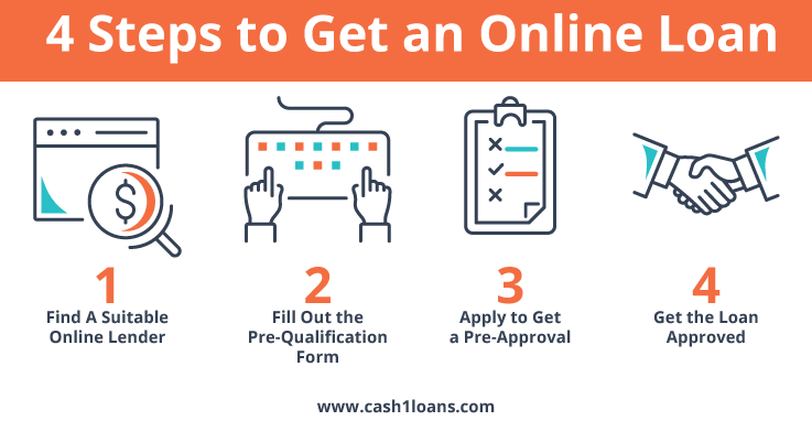 Pre-Approved vs. Pre-Licensed On-line Loans: Which means & Distinction
