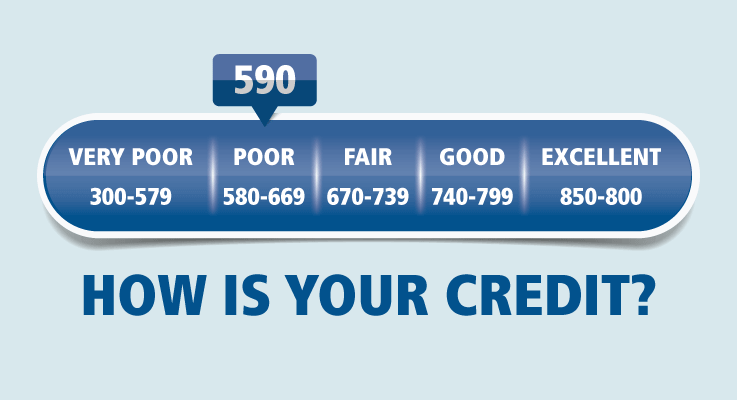 How Do I Get A Mortgage in Utah if I Have Unhealthy Credit score rating?